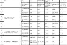第62批免征车辆购置税新能源汽车目录-深圳汽车网