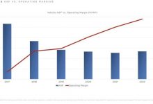 外媒：特斯拉电动车价格在过去5年减半-深圳汽车网