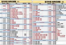 5系/X3/X5均涨价 宝马多款主销车型调价-深圳汽车网