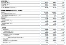 利润增长2.6% 大众集团去年交付下滑7%-深圳汽车网