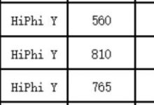 最大续航810km 曝高合HiPhi Y续航里程-深圳汽车网