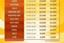 乘联会：东风联手政府大降价有示范作用-深圳汽车网