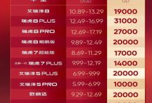 最高降42888元 奇瑞集团推官方直降优惠-深圳汽车网