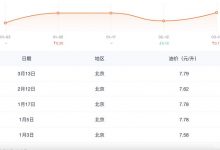 会涨吗?国内油价将于3月17日24时调整-深圳汽车网