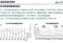 中汽协:2月乘用车产销均呈两位数增长-深圳汽车网