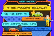 售前售后有哪些坑？2022年度投诉报告-深圳汽车网