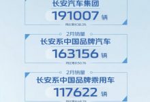 长安系中国品牌乘用车2月销量117622台-深圳汽车网