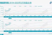 比亚迪大幅增长 2月狭义乘用车销量公布-深圳汽车网