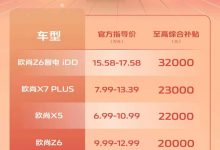 最高3.2万元 长安欧尚多款车型迎来补贴-深圳汽车网