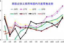库存64天 全国乘用车市场库存341万台-深圳汽车网