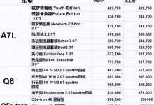 官方回应 上汽奥迪内购价最高优惠16万-深圳汽车网