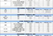 最高13万 一文看尽湖北及全国补贴优惠-深圳汽车网