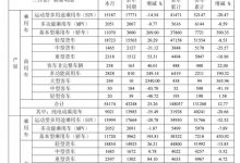 同比增24.1% 江淮汽车3月销量超5.3万辆-深圳汽车网