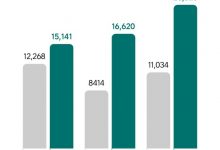 再超2万辆 理想汽车公布3月交付数据-深圳汽车网