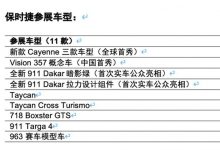 新款Cayenne等 保时捷上海车展参展阵容-深圳汽车网