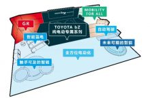 丰田bZ系列两款全新车型将上海车展首发-深圳汽车网