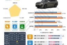 理想L9获中汽研C-NCAP“五星级”标准-深圳汽车网