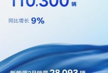 新能源增长迅速 吉利3月销量110300辆-深圳汽车网