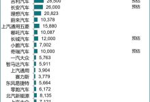 乘联会：3月新能源乘用车销量同比增30%-深圳汽车网