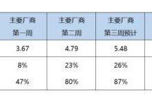 乘联会：预计4月新能源车销量50万辆-深圳汽车网