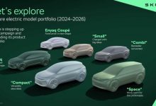 斯柯达终于觉醒了 一口气推6款纯电动车-深圳汽车网