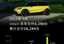 成绩公布 smart精灵#1四月交付4390台-深圳汽车网