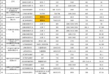 工信部发布最新免征购置税车型目录-深圳汽车网