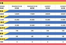 宏光MINIEV推“电池月付”购车方案-深圳汽车网