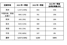 全球销量同比增10% 宾利公布一季度业绩-深圳汽车网