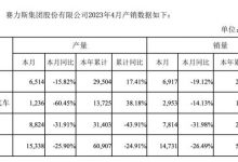 同比降26.49% 赛力斯集团4月售14731辆-深圳汽车网