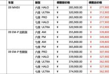 最高降1.6万元 领克部分车型调整售价-深圳汽车网