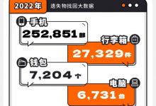 2022年滴滴为用户找回4.3亿元遗失物品-深圳汽车网