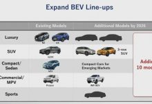 包括跑车等 丰田/雷克萨斯新车计划-深圳汽车网