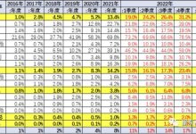 2023年1-3月中国占世界新能源车份额59%-深圳汽车网