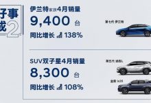 北京现代公布伊兰特和两款SUV四月销量-深圳汽车网