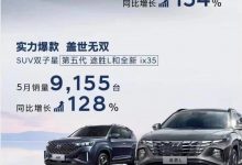 同比增长86% 北京现代公布五月销量-深圳汽车网