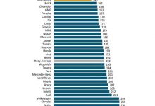 特斯拉不靠谱？看看美国权威机构怎么说-深圳汽车网