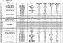 宝骏云朵/宝马iX1 66批免征购置税目录-深圳汽车网
