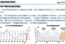 中汽协:上半年汽车销量1323.9万辆-深圳汽车网
