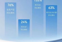 同比增长76% 极狐汽车6月交付1855辆-深圳汽车网