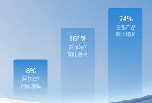 同比增长74% 极狐汽车7月交付1826辆-深圳汽车网