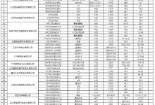 智己LS6/极石01等 68批免征购置税目录-深圳汽车网