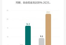 令人羡慕 理想发布2023年第二季度财报-深圳汽车网