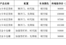 售价9.48万起 菱势黄金卡仓栅/货柜上市-深圳汽车网