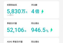 禾赛发二季度财报:营收交付双双创新高-深圳汽车网