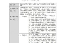 长安福特拟与长安汽车签署新设合营企业-深圳汽车网