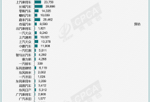 乘联会发布7月新能源市场预估销量排名-深圳汽车网