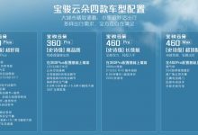 8月10日正式上市 宝骏云朵配置曝光-深圳汽车网