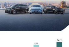 同比增长90% 岚图汽车7月交付3412辆-深圳汽车网