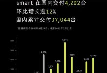 环比增长约12% smart 7月交付4292台-深圳汽车网